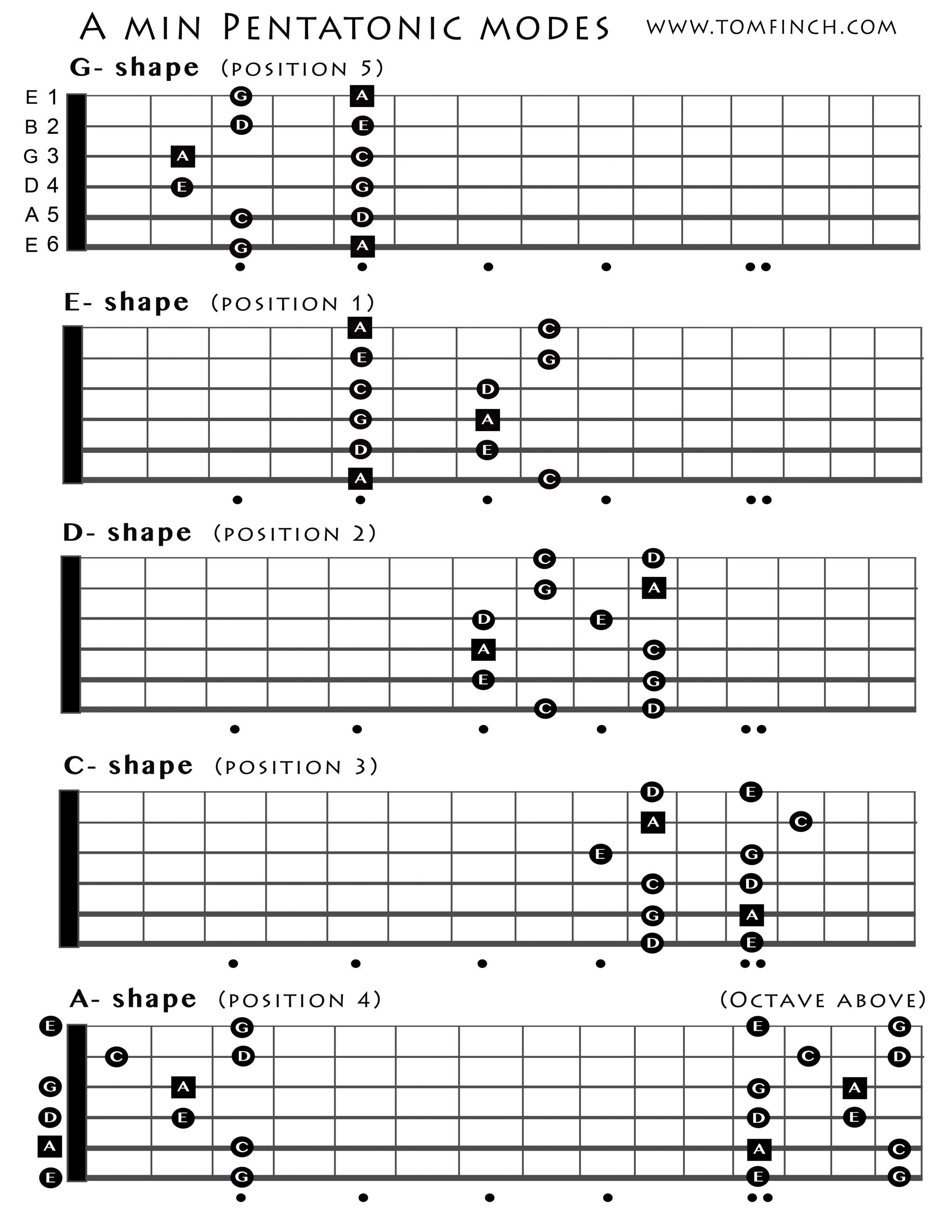 A Minor Pentatonic – Tom Finch