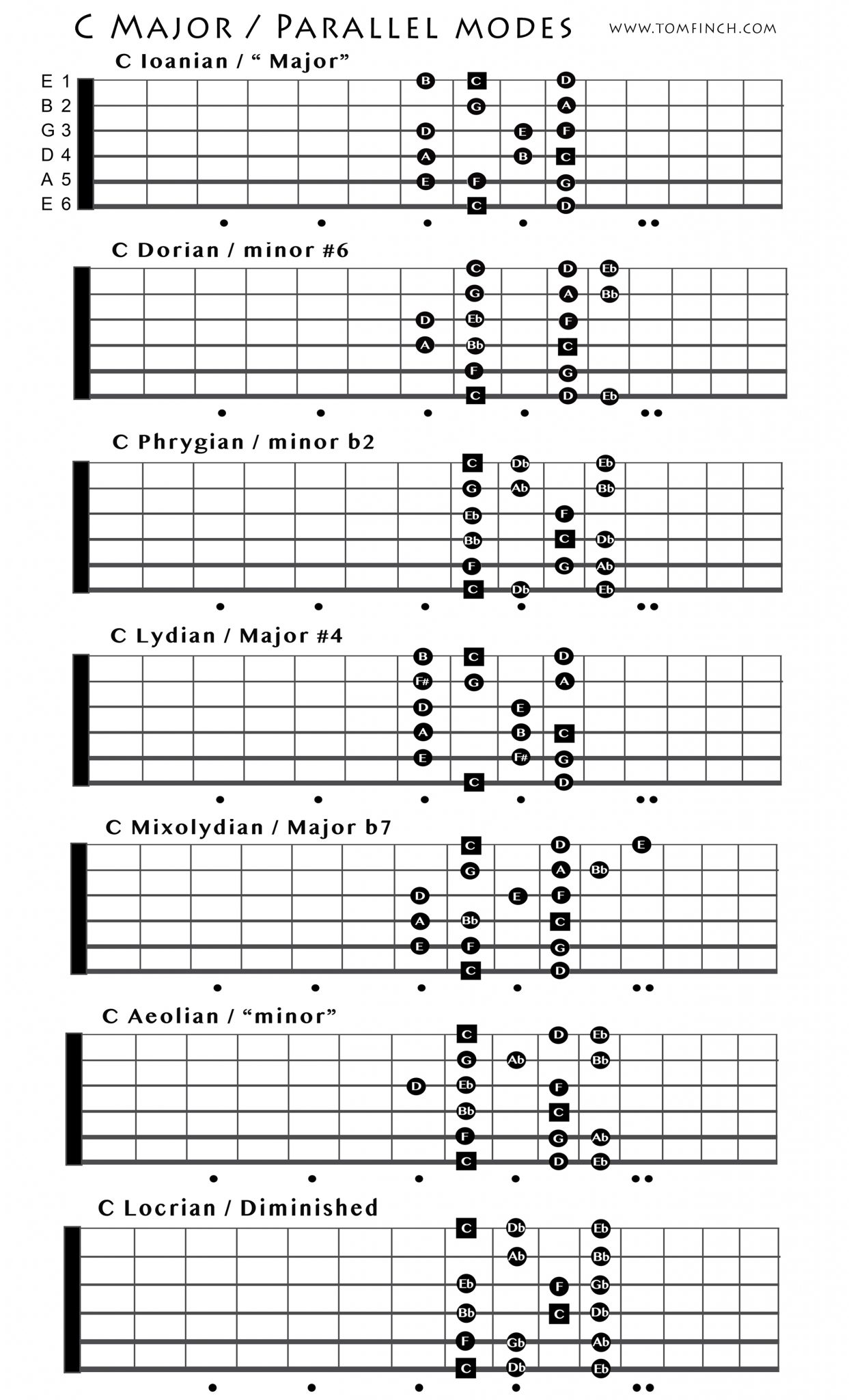 C Major Parallel Modes – Tom Finch